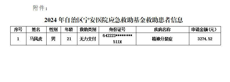 新葡亰8883ent疾病应急救助基金救助信息公示