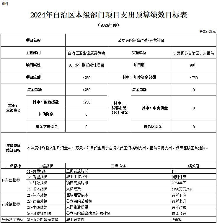 新葡亰8883ent2024年自治区本级单位项目支出预算绩效目标