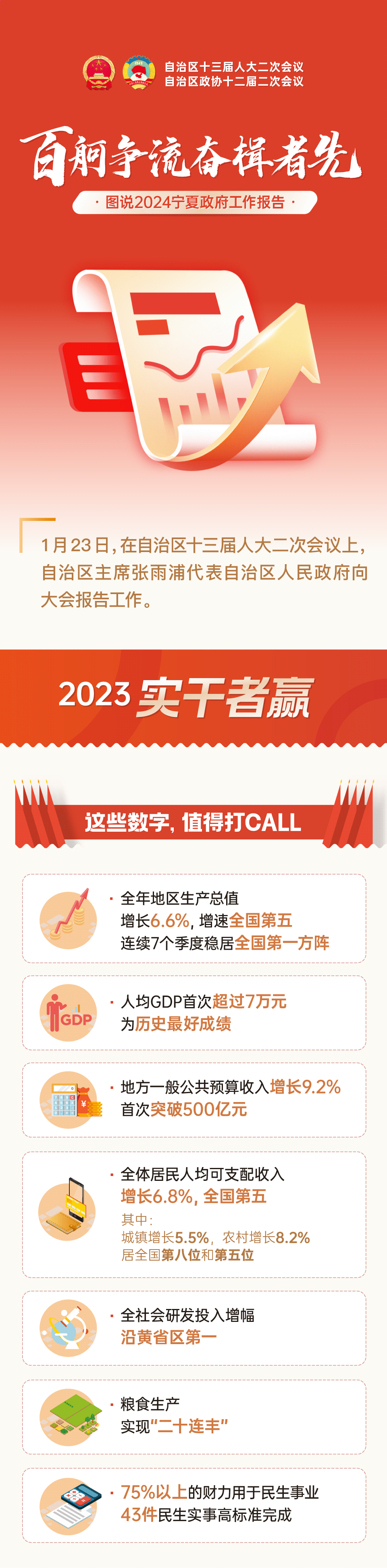 2024年宁夏政府工作报告——转自宁夏日报