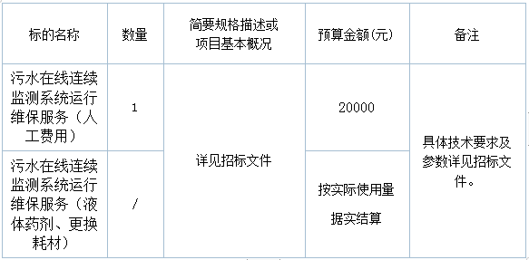 【公示】新葡亰8883ent污水在线连续监测系统运行维保服务项目竞争性磋商公告