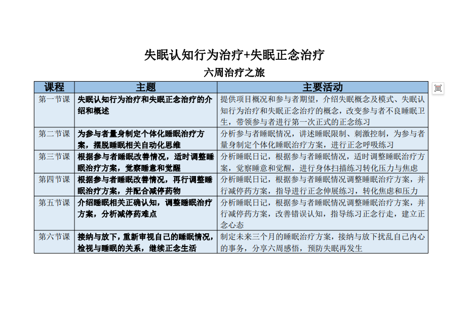 “线上”失眠认知行为治疗+失眠正念治疗工作坊